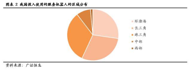 服务机器人深度系列报告之国内篇下一站投资热点