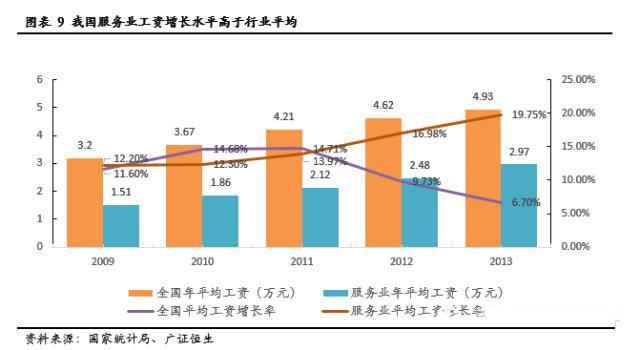 服务机器人深度系列报告之国内篇下一站投资热点