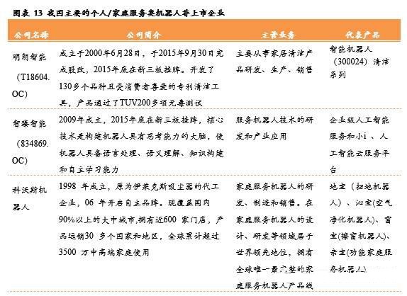 服务机器人深度系列报告之国内篇下一站投资热点