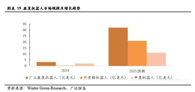 服务机器人深度系列报告之国内篇下一站投资热点