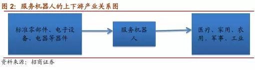 【史上最全】中国机器人深度分析报告