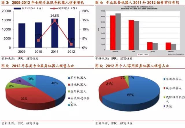 【史上最全】中国机器人深度分析报告