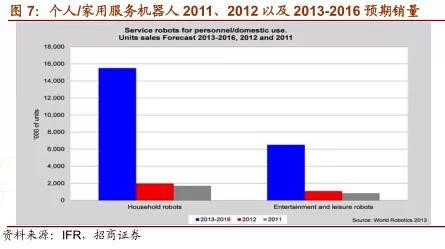 【史上最全】中国机器人深度分析报告