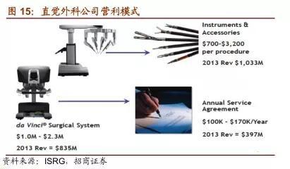 【史上最全】中国机器人深度分析报告