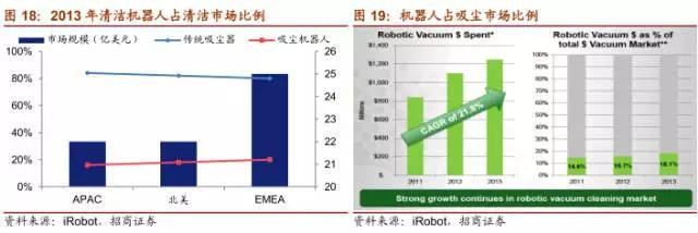 【史上最全】中国机器人深度分析报告