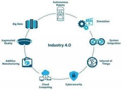 不再是卖概念，工业4.0带来的是什么？